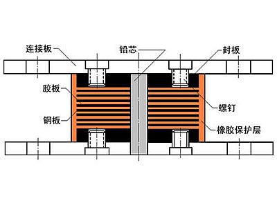 东港市抗震支座施工-普通板式橡胶支座厂家